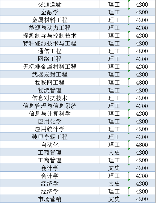 2018年沈阳理工大学招生计划公布!