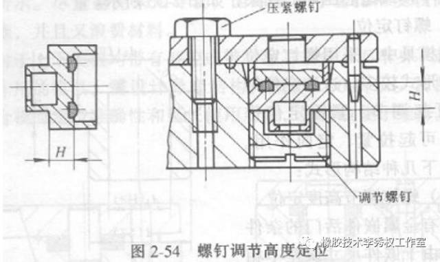 2) 骑缝螺钉定位