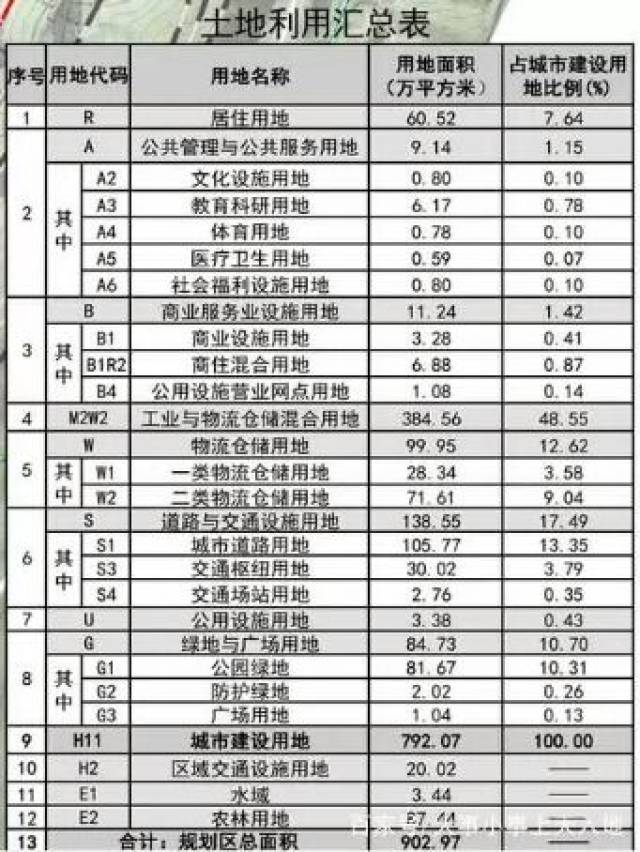 重庆轨道东环线江津区珞璜东站规划位置出来了, 看看是在哪里