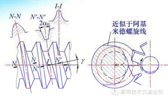 蜗杆和蜗轮都是直线齿廓 锥蜗杆是一个等导程的锥螺旋