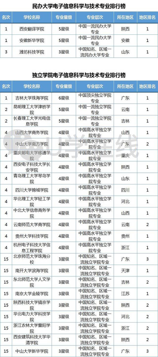 电子信息工程专业最好要考哪些证?参加什么比赛或竞赛?
