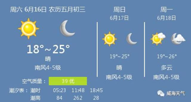 6月16日威海天气/威海天气预报