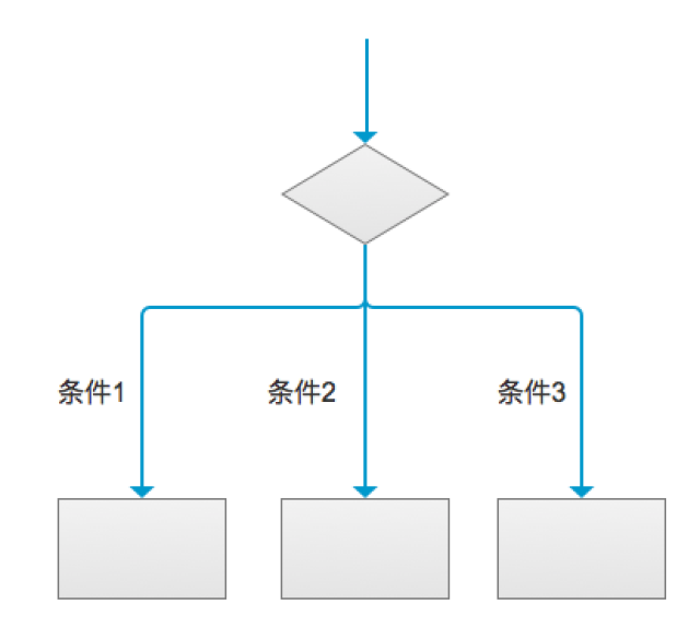 小知识:流程图中各种图形都代表什么含义