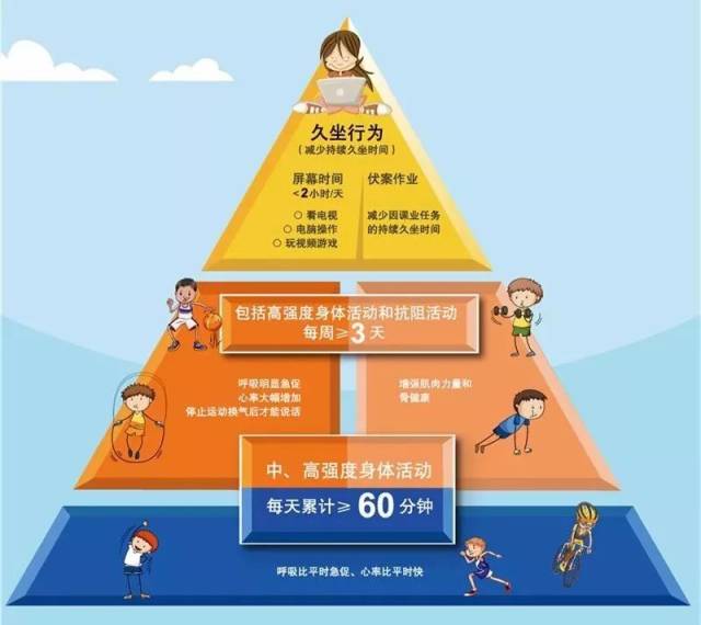 【营养美学】儿童青少年的全套健康指导方案