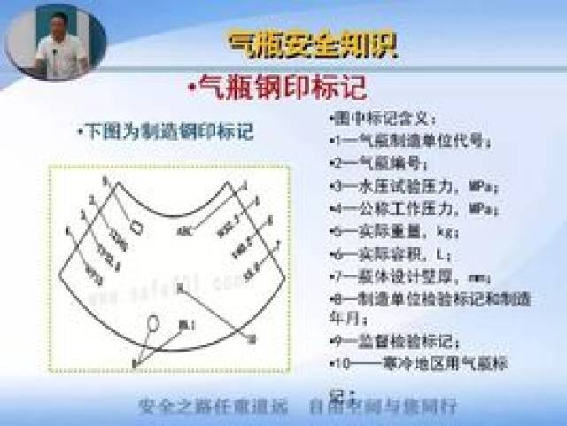 气瓶放置不当真的会飞!甚至会爆炸!