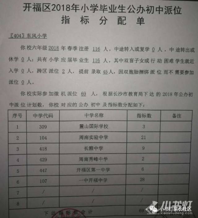 三,2018年小学最新微机派位指标             机派位最新指标 砂子塘