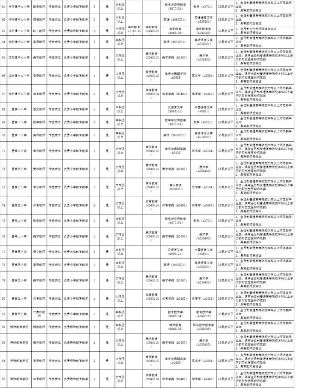 招185人!五华县2018年秋季招聘教师公告(附职位表)