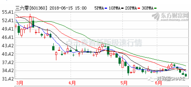 钱紧!121家上市公司控股股东股票100%质押 3
