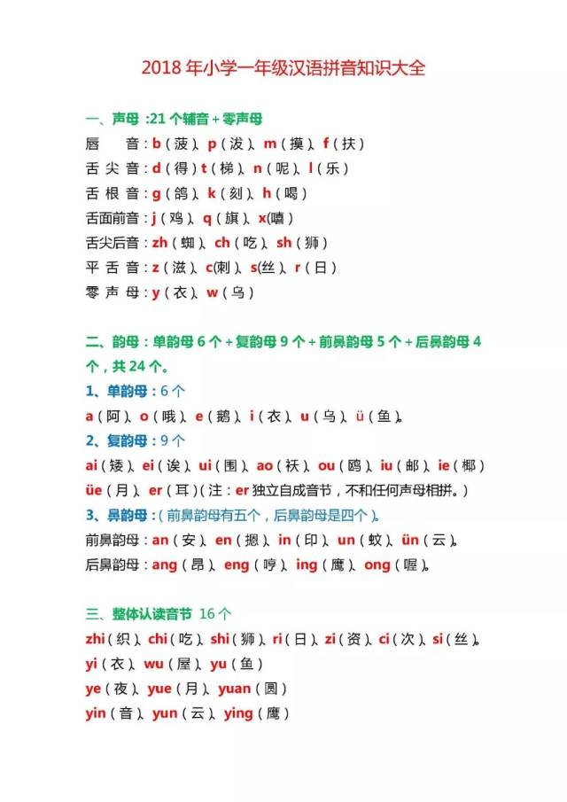 2018年部编人教版最新小学一年级语文汉语拼音知识大全期末总复习