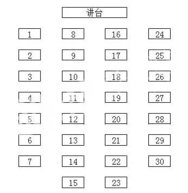 江夏一初:考场在江夏实验高中 2017年考场座位表 去年的考场座位表