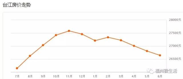 福州GDP不高房价却很高_南京房价真的高吗 福州经济实力不如南京,房价照样差不多(3)