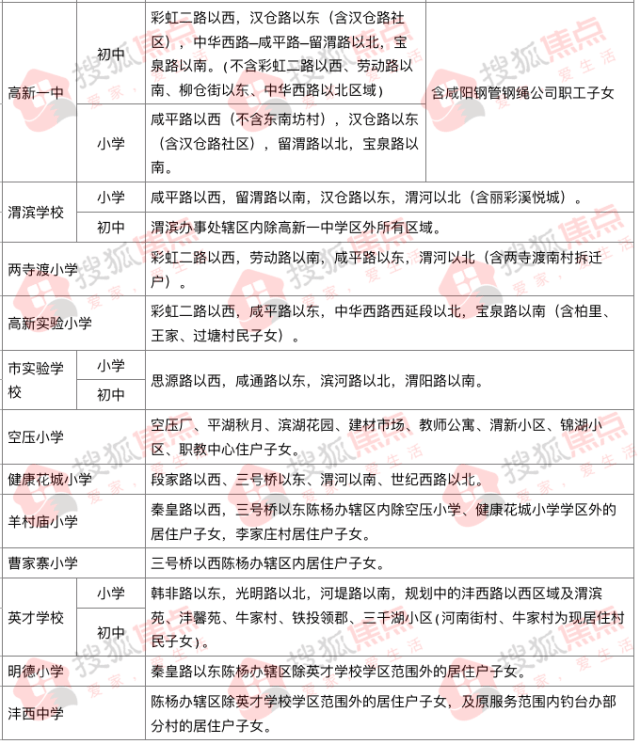 2018年咸阳学区划分一览表