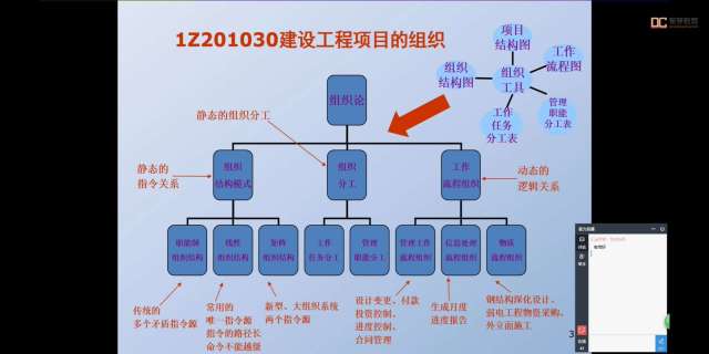 项目结构图是一个组织工具,它通过树状图的方式对一个项目的结构进行