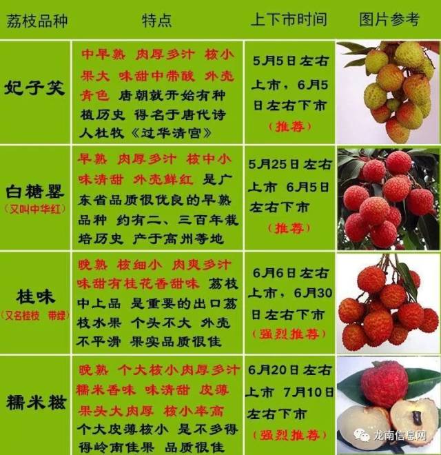 新鲜桂味荔枝明天上午到达龙南,现在下单还来得及哦