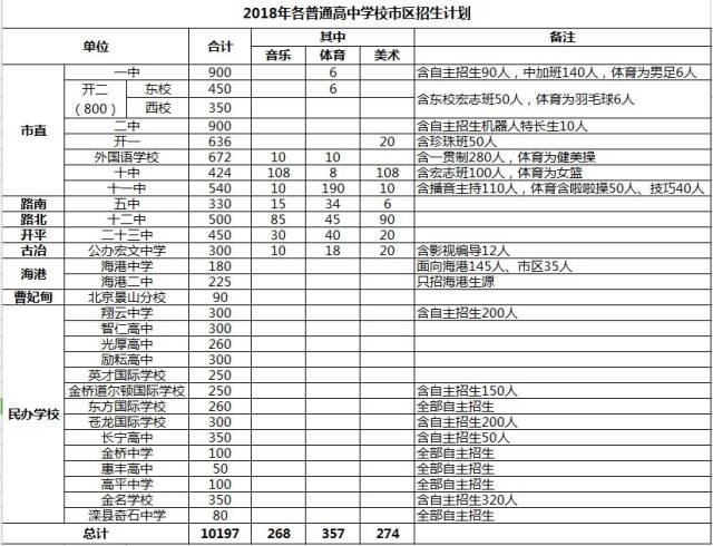 丰润区多少人口_丰润区地图(2)