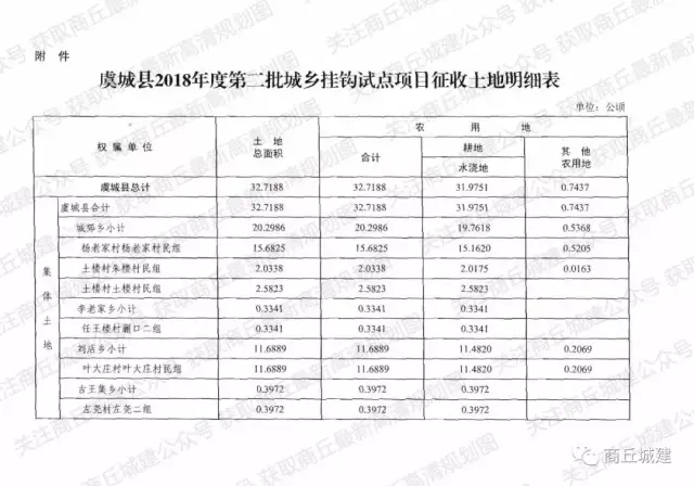 芒种桥乡人口_芒种桥乡风景图片(3)