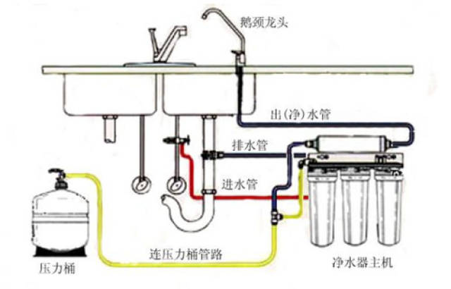 中央净水器有没有必要装,中央净水器常见故障及解决方法