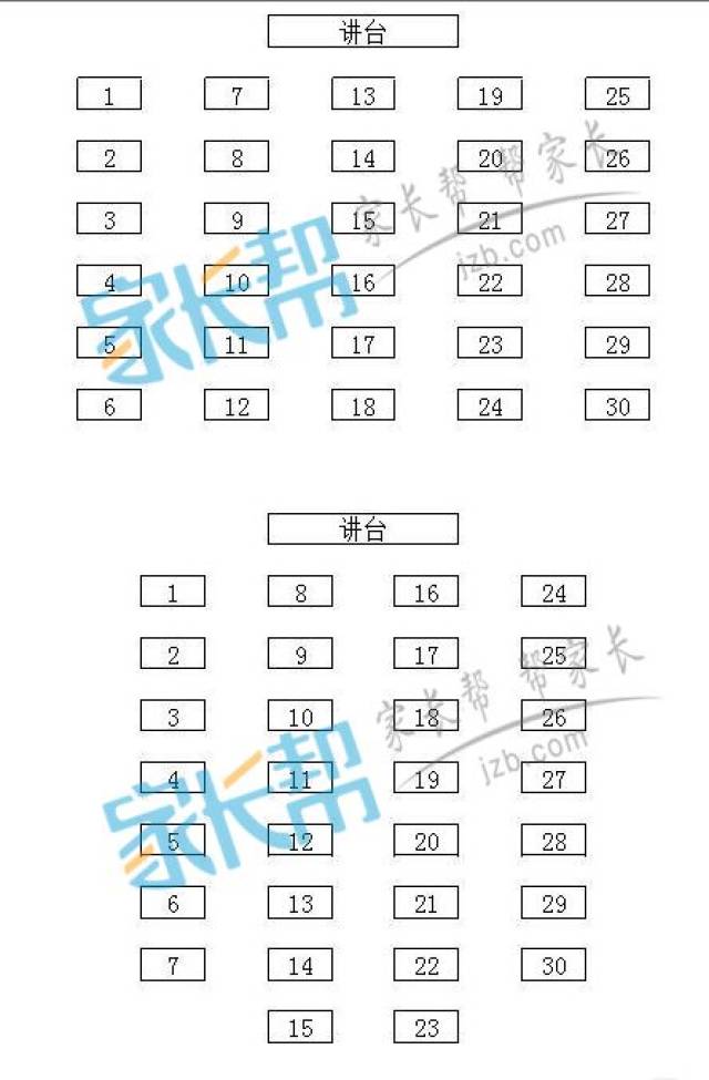 找准自己的座位 根据以往经验,中考考场一般是 30人一间,座位靠窗户