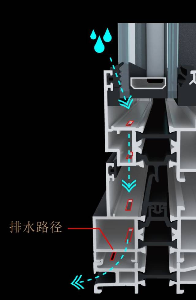 下图是诗尼曼诺曼底平开窗的排水系统,垂直排水 防倒灌排水盖