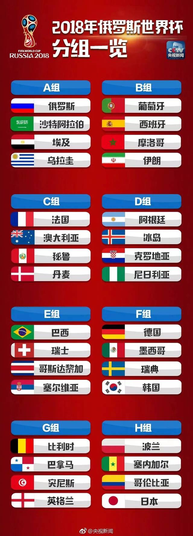 2018俄罗斯世界杯完整赛程