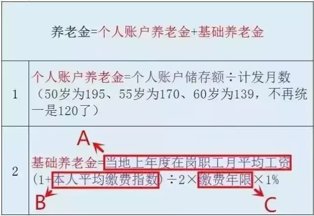 交了多年的社保你真的了解吗?吴江人社保断交