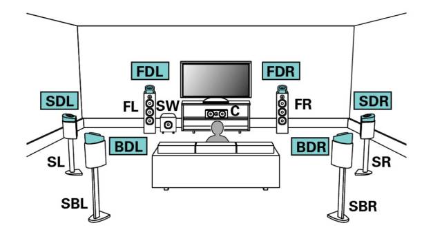 天龙avc-x8500h,绝不是多两个声道那么简单!