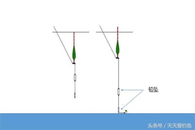 钓鱼这么多年,你还没用过双铅线组?这可是钓大鱼必学技巧