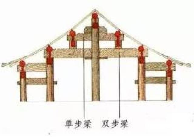 在建筑物的构架中,连接金柱和檐柱的桃尖梁,一般是不起承重作用的.