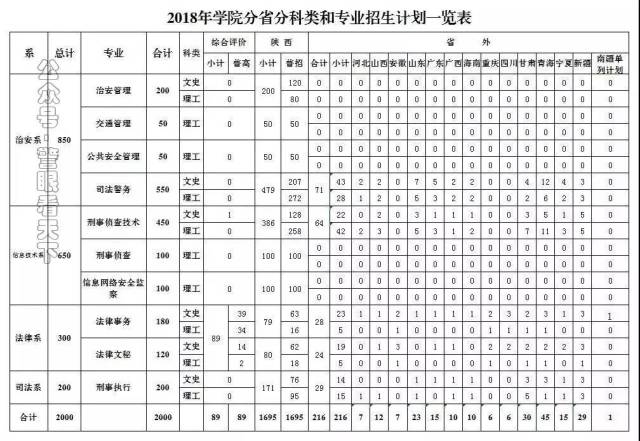 甘肃警察职业学院