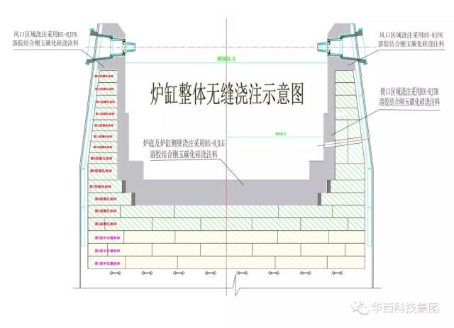 华西科技集团热烈祝贺无锡新三洲特钢2# 660m高炉顺利开炉!