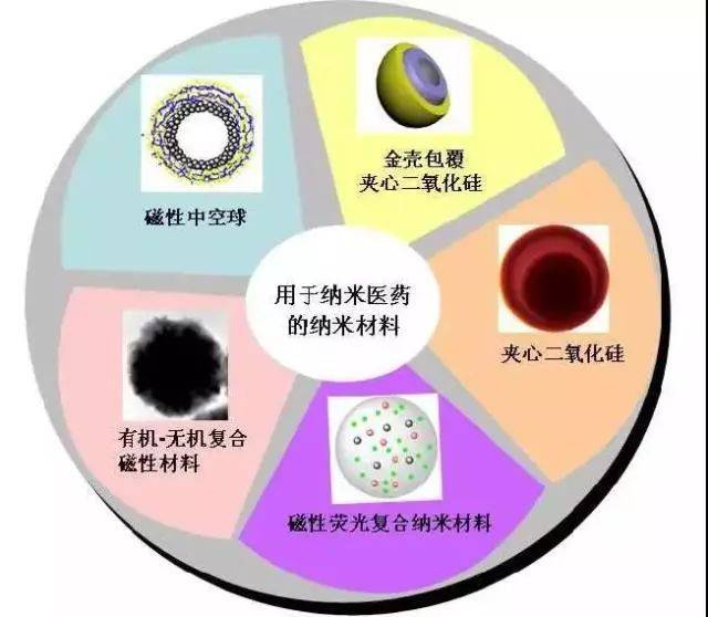 人民日报:我国纳米核心技术取得系列重大突破,中科院战略规划卓现成效