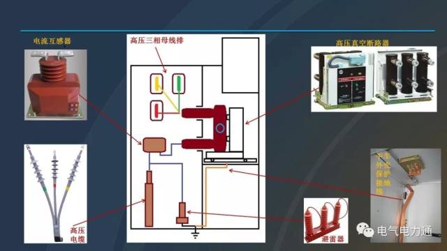 功率表 6.功率因数表 7.频率表 8.熔断器 9.空气开关 10.转换开关 11.