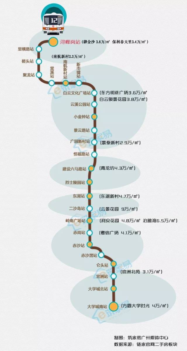 广州地铁12号线换乘站猛增至17座!一站可换6条线!(附沿线楼盘房价)