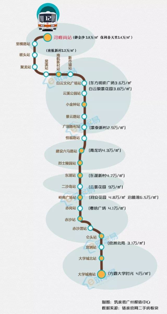 浔峰岗站→与六号线换乘 来源:广州本地宝,广州发布,广州白云发布