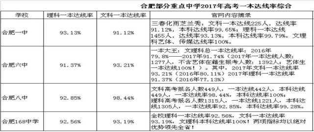 2018年合肥168中学自主招生指南参考!