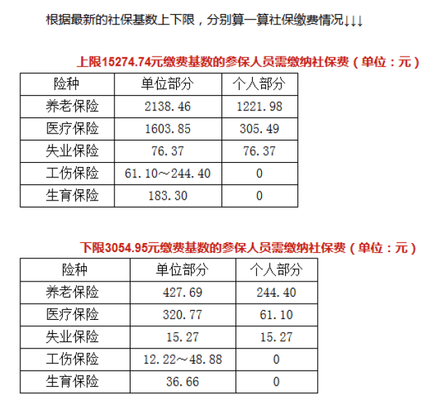 杭州参保人口_杭州人口分布热力图(2)