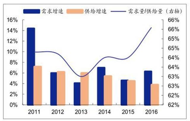 酒店人不可不知的2018中国酒店行业发展现状及未来发展趋势