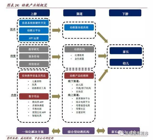 幼教行业:高投资回报率,产业链整合有望形成强大的规模效应