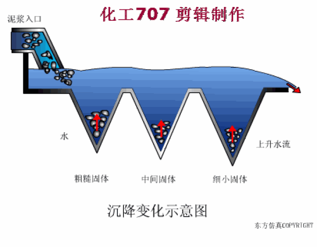图文讲解:各种除尘器的结构及工作原理(动画演示)|企业该如何选择除尘