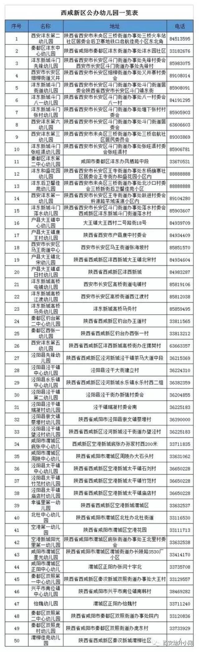 西安最全公办院校名单公布:包含幼儿园,小学,初中,高中共计1934所