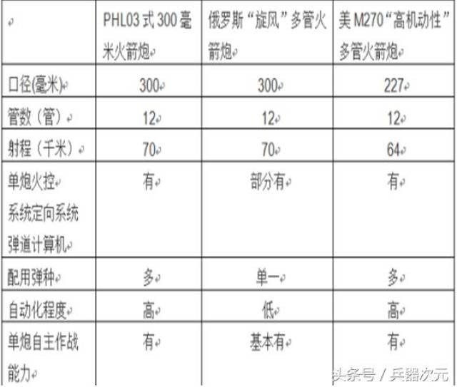 解放军6门火箭炮齐射一次,花费5400万元,精度堪比战术