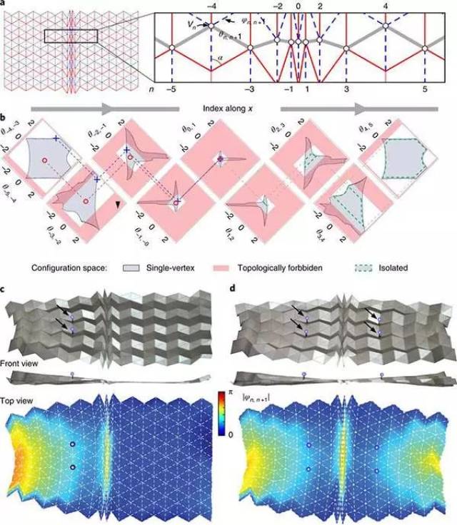 nature子刊:折纸超材料的拓扑运动学