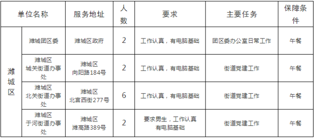 安丘市人口多少_关于公布2019年潍坊大学生暑期公益实习活动首批入围人员名单