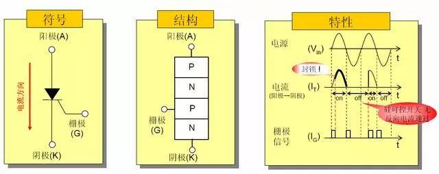 电力电子可控硅模块芯片,电力电子可控硅模块组件 可控硅等效结构