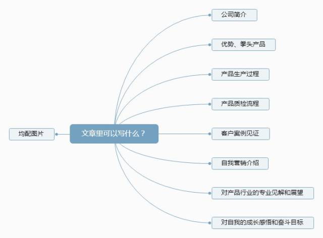 我是怎么用领英高效开发客户的?(我让领英成为