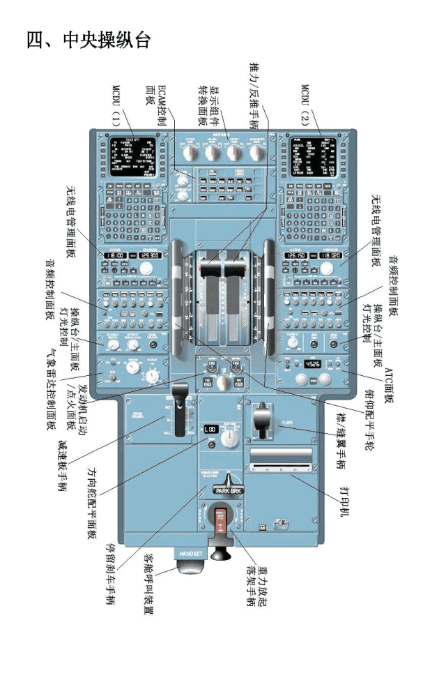 a320驾驶舱设备以及各系统面板介绍