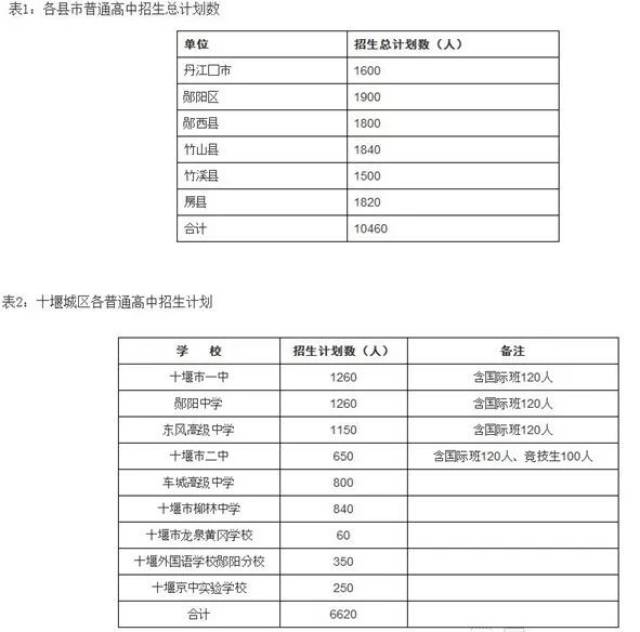 2018年十堰市一中,郧阳中学