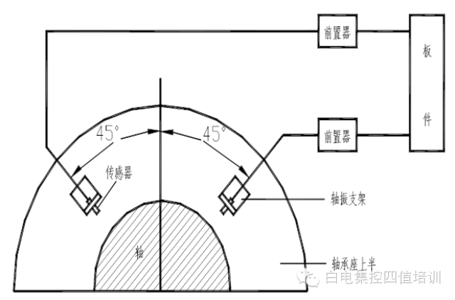 汽轮机tsi系统有关名词解释