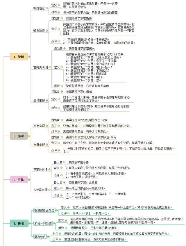 19种世界顶级思维,最全思维导图