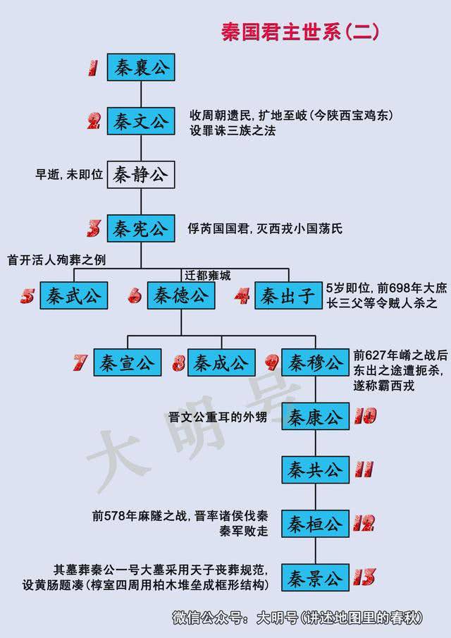 秦国是怎样从一个西垂部落,演变成为一个诸侯大国呢?